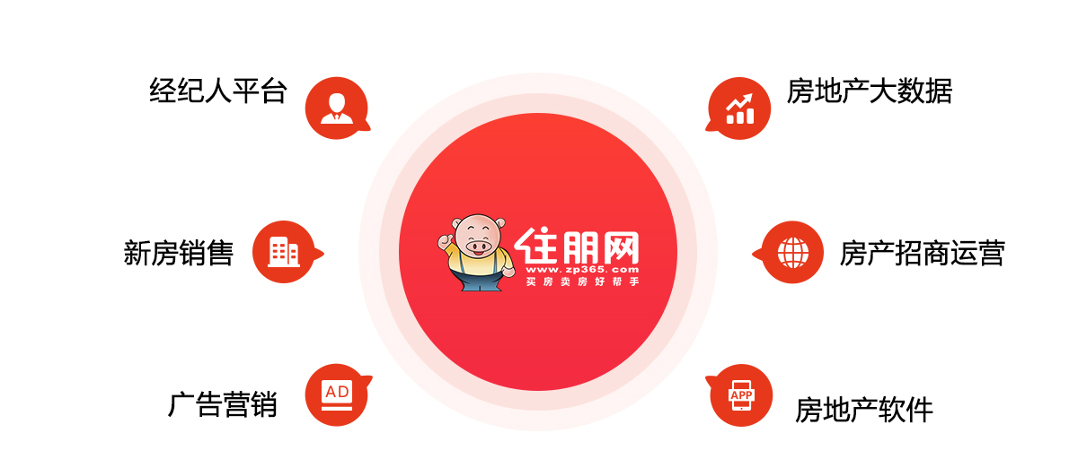 平台盈利模式